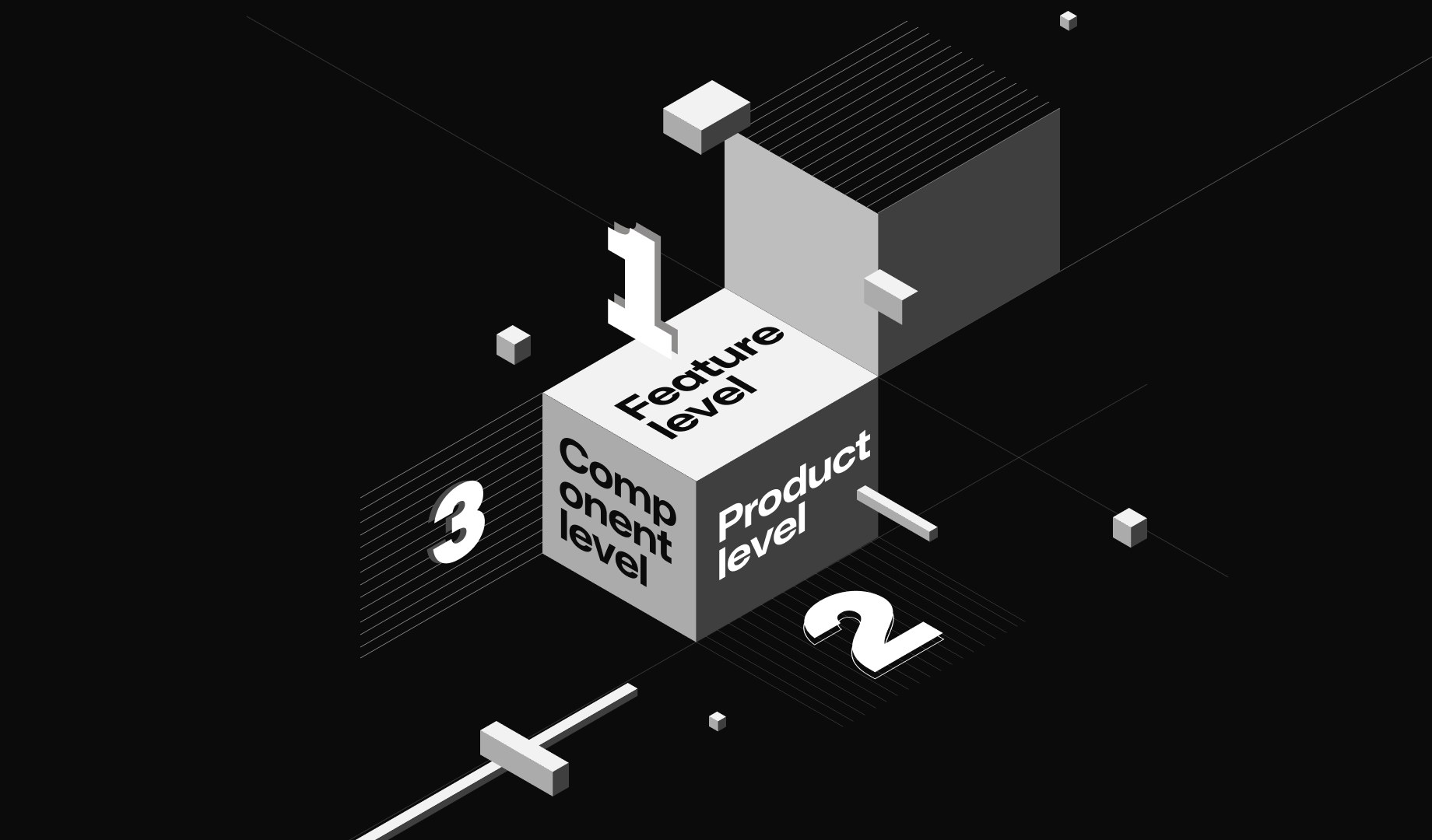 The three audit levels rendered as an isometric cube: feature level, product level, component level