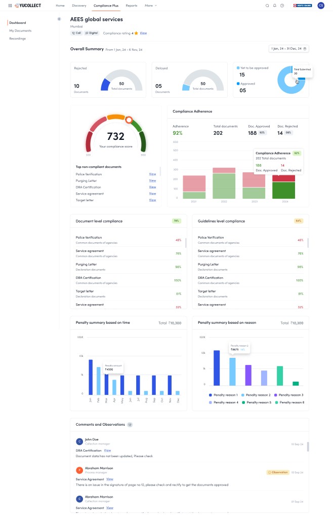 The agency compliance dashboard: a 732 compliance score gauge, adherence at 92 percent across 202 documents, document and guideline level compliance lists, penalty summaries, and a comments thread