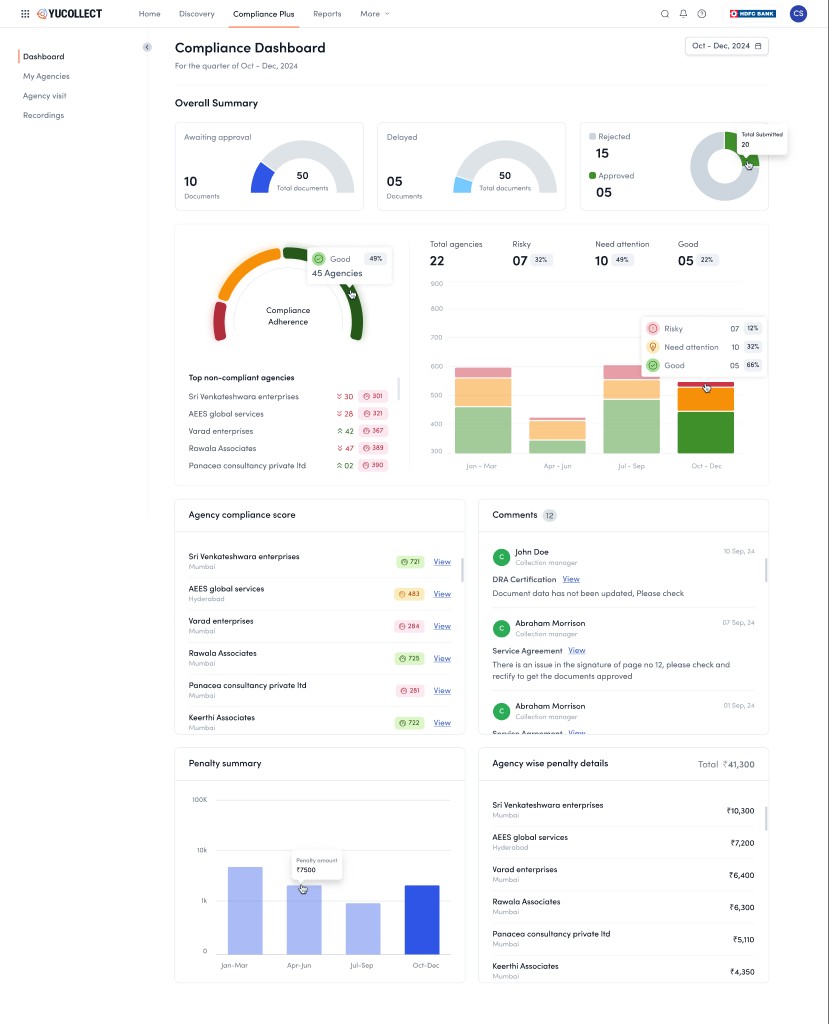 The lender-side compliance dashboard: adherence across 22 agencies split into risky, needs attention, and good, per-agency compliance scores, quarterly trends, and agency-wise penalty details