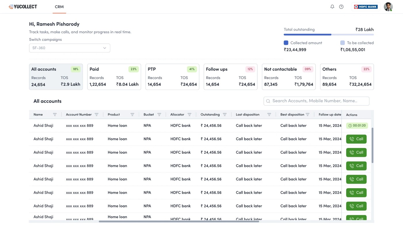 The agent CRM worklist: a campaign header with total outstanding and collected versus to-be-collected, outcome buckets for paid, PTP, follow-ups, and not contactable with record counts and outstanding value, and an account table with one-tap call buttons on every row