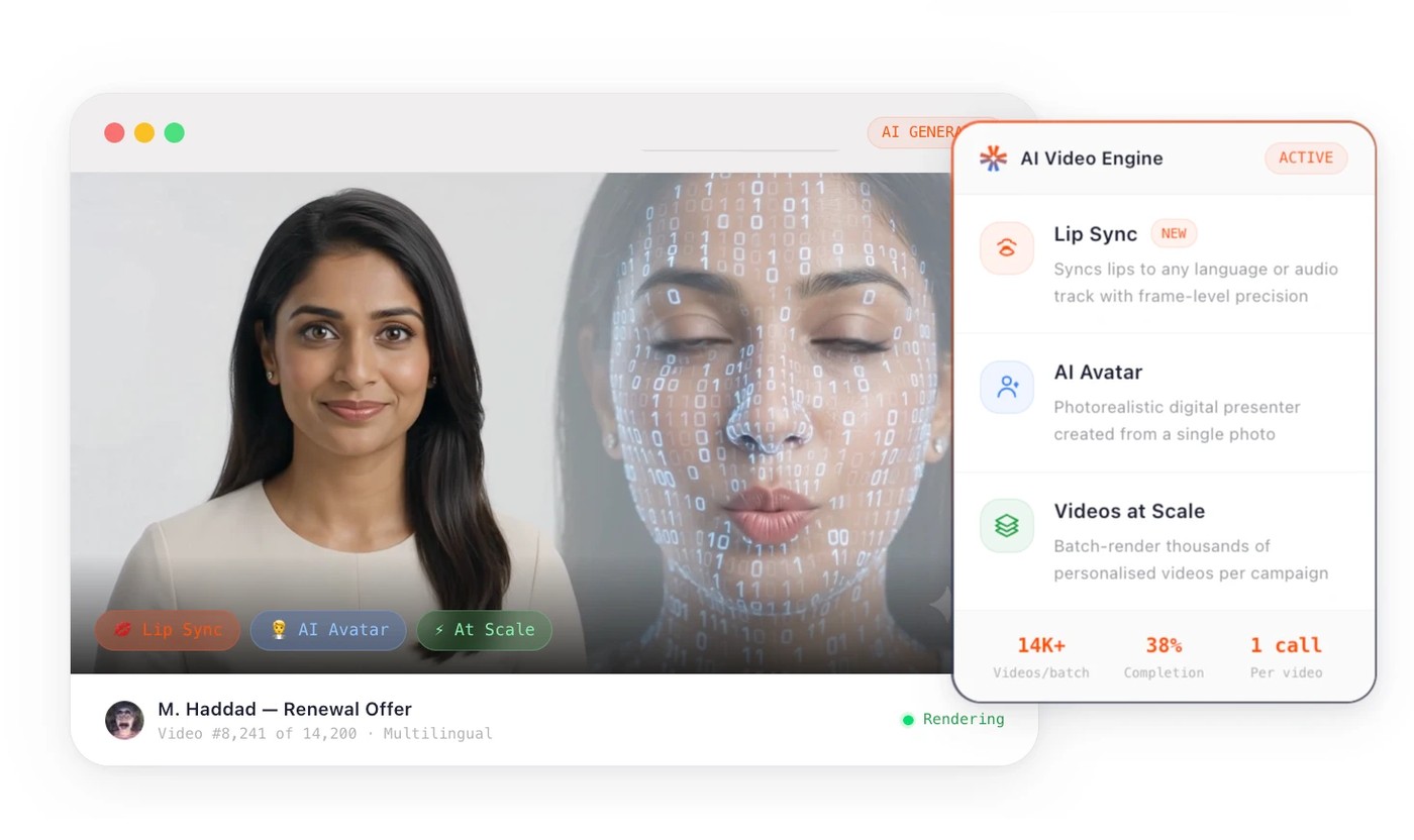 A personalised video engine: an AI avatar and frame-level lip sync generating thousands of personalised, multilingual videos per campaign