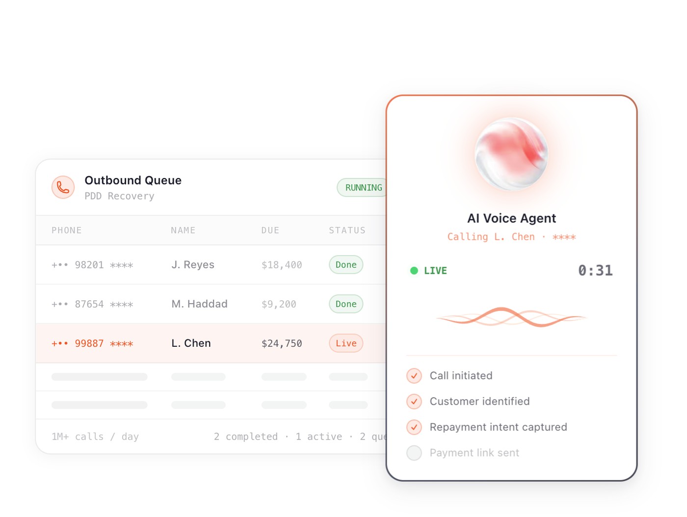 The voice product: an outbound call queue running a recovery batch with live and completed rows, and a live AI voice-agent panel showing a call in progress with a step checklist, call initiated, customer identified, repayment intent captured, and payment link still pending